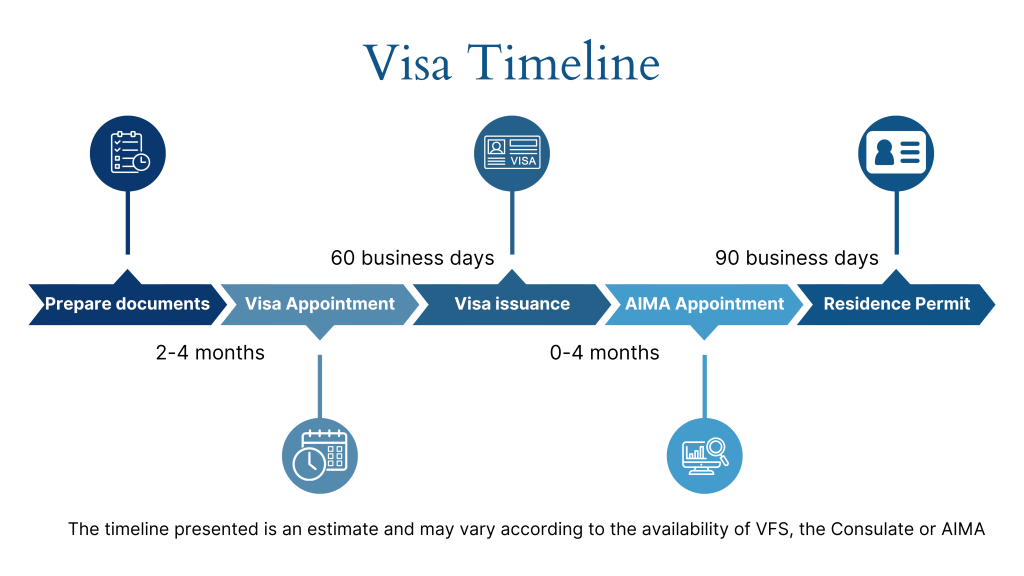 Timeline of the Family Accompaniment visa